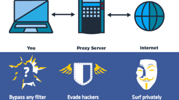 5 Free Web Proxy Sites to Access Web Anonymously, Bypass Censorship