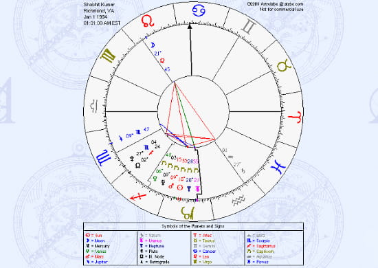 online birth chart maker