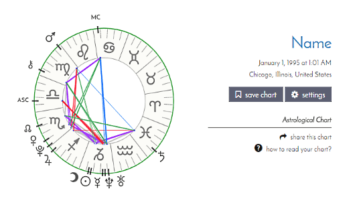 5 Online Astrology Birth Chart Maker Websites Free