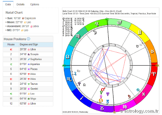 online astrology birth chart maker