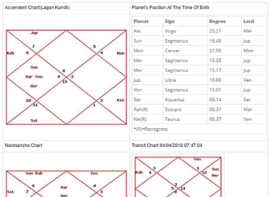 vedic birth chart maker