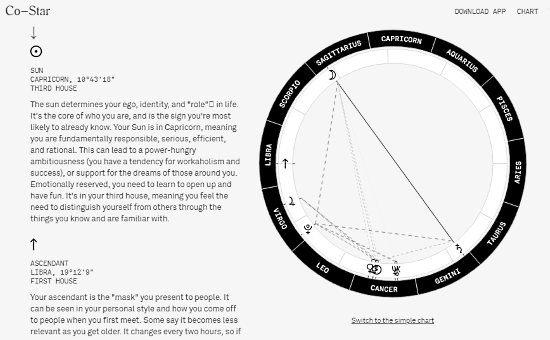 online astrology chart maker