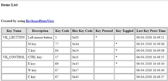 key codes and other information saved as html file