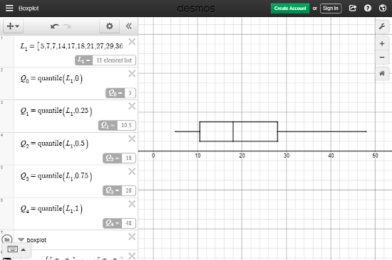 generate box plot online