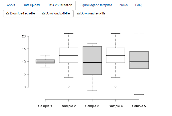 free box plot generator