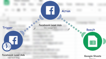 2 Free Ways to Get Facebook Leads Data in Google Sheets