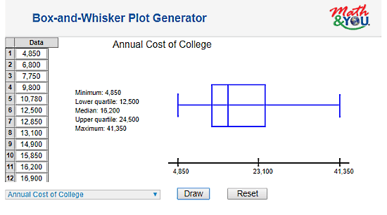 online box plot generator