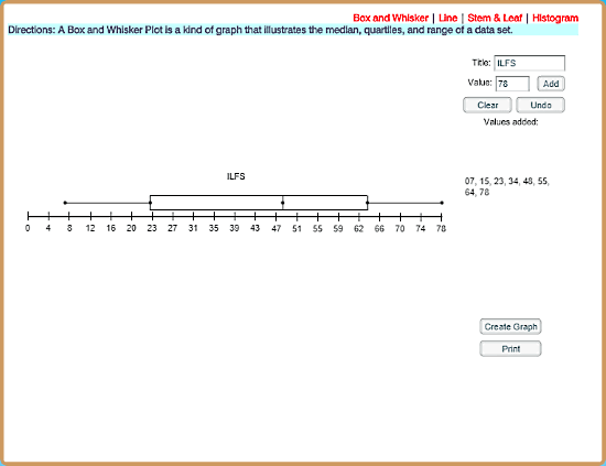 online box plot generator