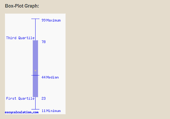 free box plot generator