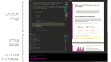Free Command Line tool to Create PDF using HTML, PUG in Real Time