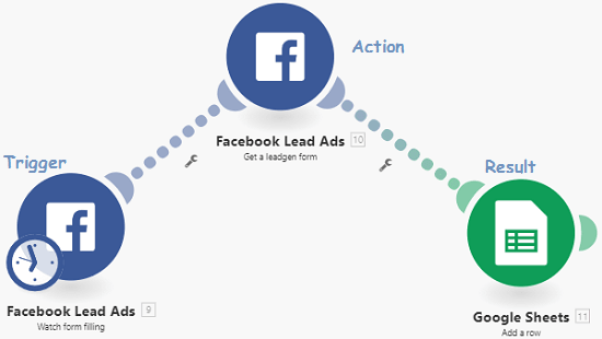Free Ways to Get Facebook Leads Data in Google Sheets