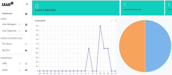 Leado dashboard