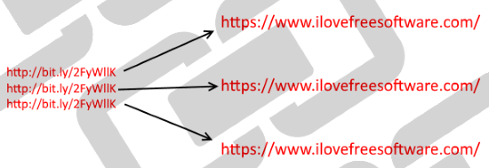 Ways to Bulk Expand Shortened URLs