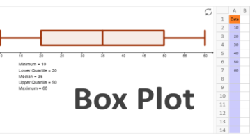 10 Online Box Plot Generator Websites Free