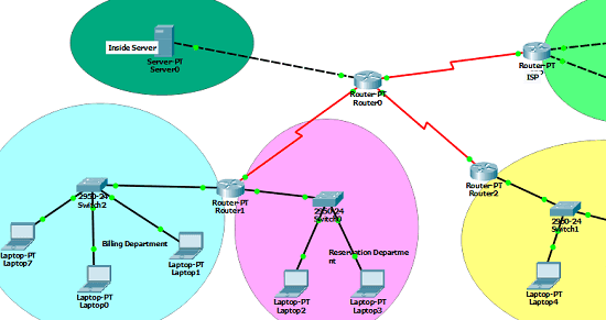 2 Best Free Network Simulator Software for Windows