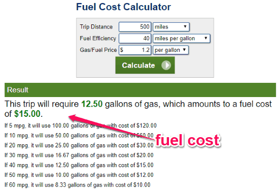 trip fuel cost calculator india