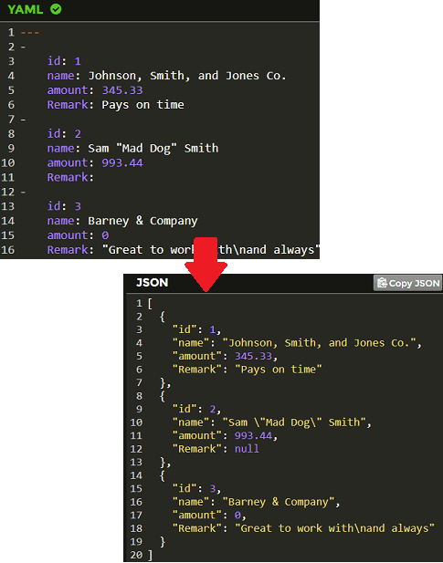 Java yaml. Yaml. Yaml структура. Yaml синтаксис. Json vs yaml.