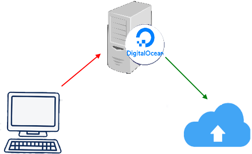 How to Use DigitalOcean Server as a Proxy Server