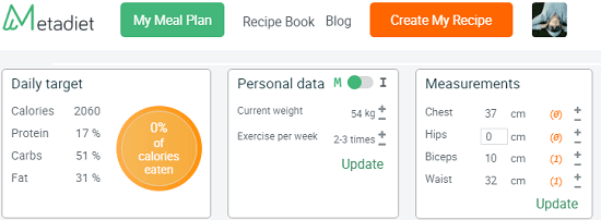 Metadiet personal information on dashboard