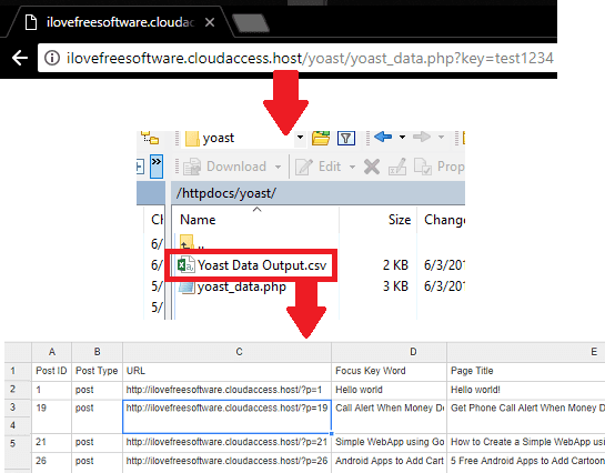 Yoast SEO data export in action