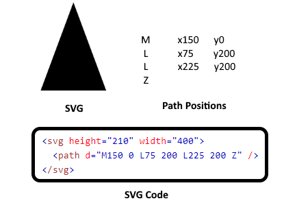 SVG path