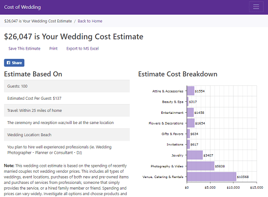 online wedding cost estimator