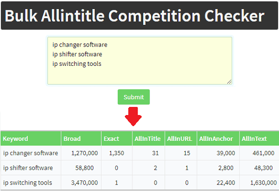 Bulk Allintitle Competition Checker