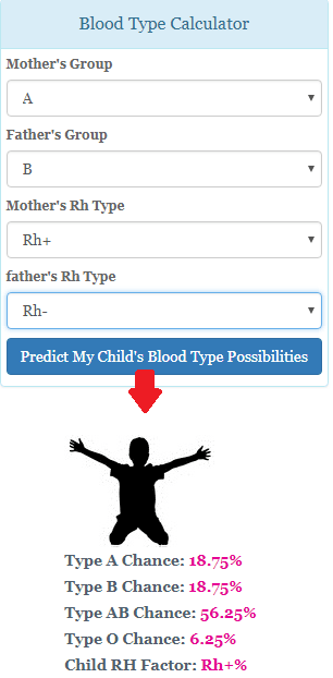 EzineAstrology blood type calculator