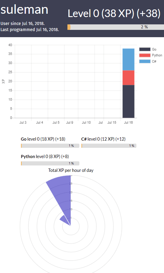 Free Coding Stats Tracking Service for Programmers CodeStats