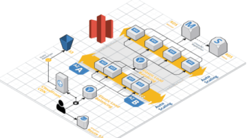 Free online AWS diagram generator to draw AWS architecture diagrams