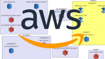 How to Visual Dashboard for AWS to See your AWS Architecture, Services ins