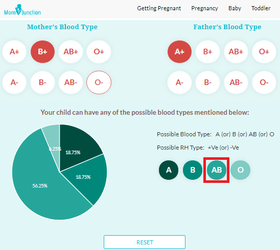 Momjunction blood type calculator