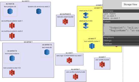 Visual Dashboard for AWS to See your AWS Architecture, Services