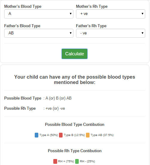 iCliniq free baby blood type calculator website