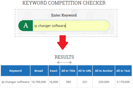 keyword competition checker small seo tools