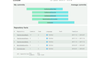 make visual technical resume using github repos