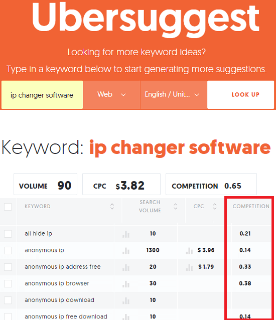 ubersuggest free keyword competition checker