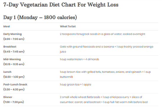 7 days vegan diet plan for weight loss