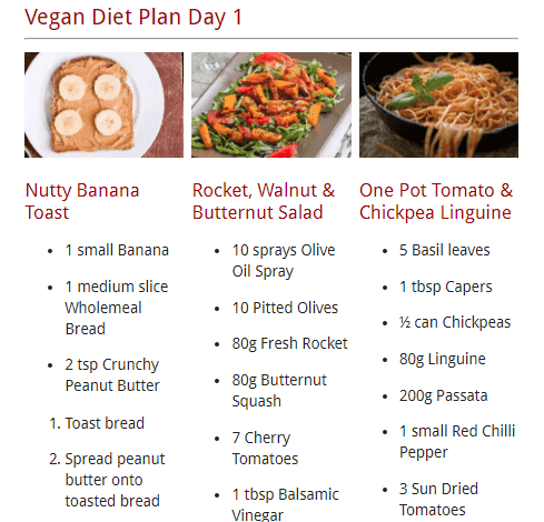 7 days weight loss diet plan for vegans