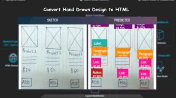 How to Convert Hands Drawn Design to HTML with AI