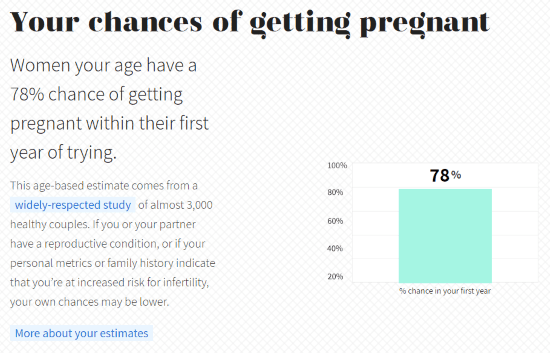 online fertility report