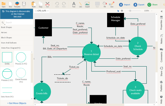 control flow diagram online