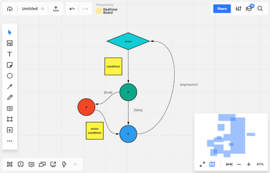 draw control flow diagram online