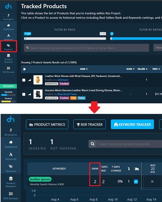 DataHawk free amazon keywords tracker