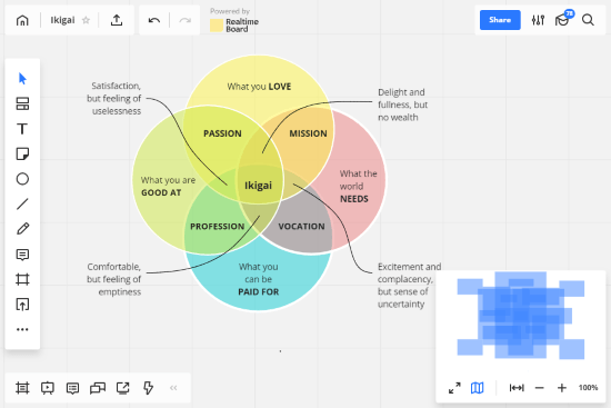 online Euler diagram maker