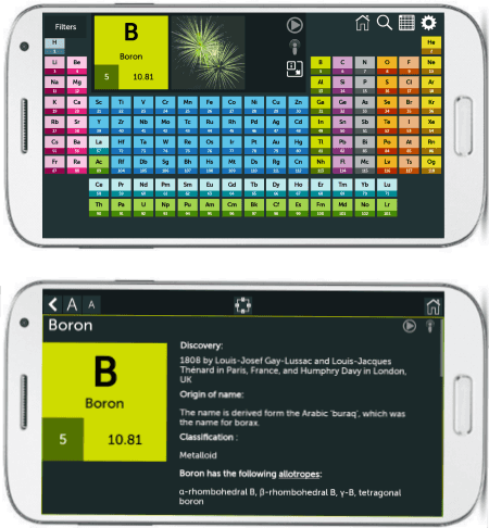 Periodic Table by Royal Society of Chemistry