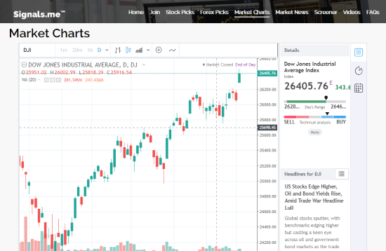 stock updates powered by public sentiments