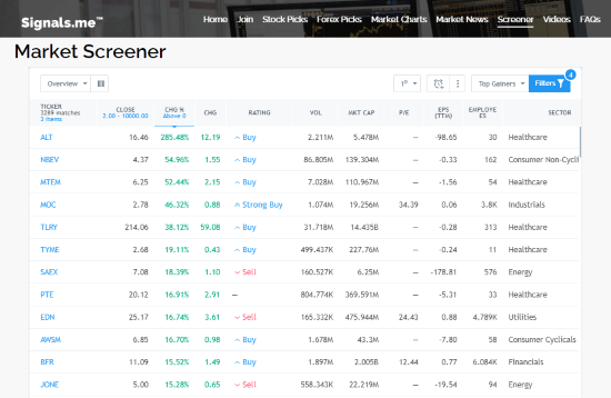 stock updates powered by AI