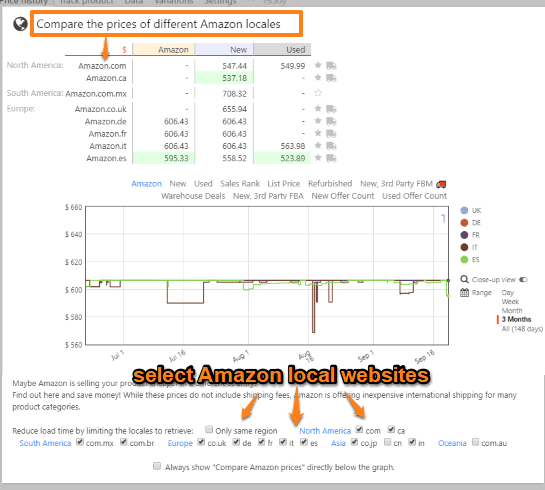 check price comparison on different amazon local websites