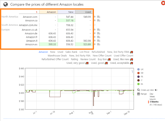 compare product price one different amazon locals